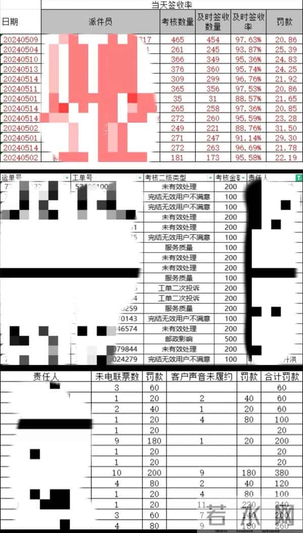 一年躺赚20万的快递驿站,开始塌房了