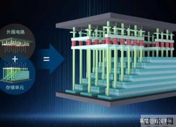 没有美国的技术,中国永远造不出国产芯片?现实啪啪打脸了