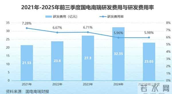 国电南瑞，夺下350亿订单！