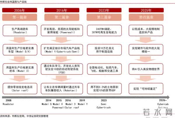 中信证券：特斯拉机器人接近量产定型 国内相关企业有望陆续受益