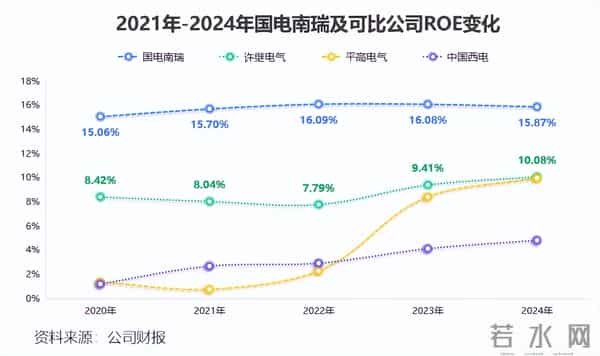国电南瑞，夺下350亿订单！