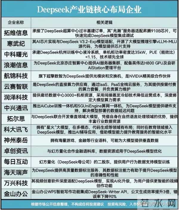 深夜,DeepSeek大消息!这个板块迎来重磅催化,要加速?(附股)