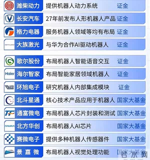 25.12.4（国家队布局机器人+机器人产业链+机器人pk+国产GPU）