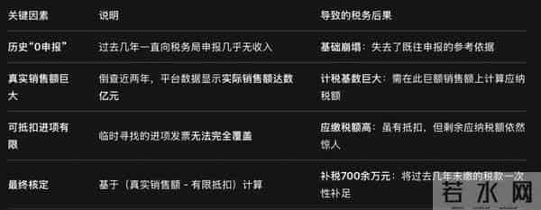 电商税倒查！卖家：补缴700多万，不缴可能得坐牢 -- 焦点