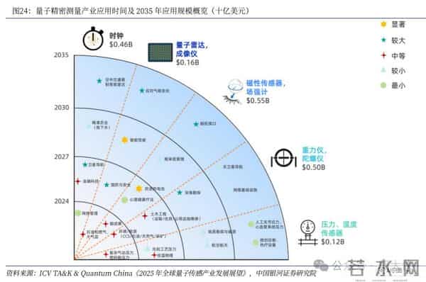 未来10年最猛赛道：量子科技