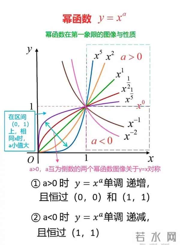 为什么说把函数可视化可以大大降低学习它的难度？