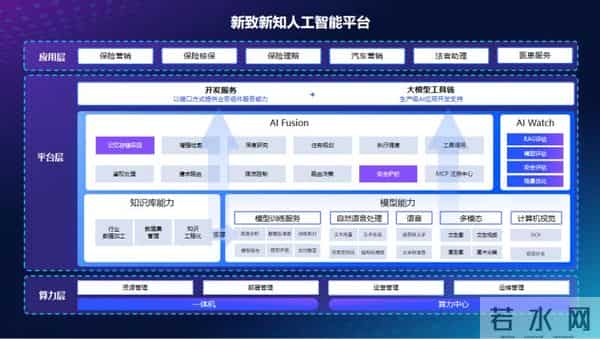 新致软件2025发布会“新知未来”：从1到∞，开启AI数智化新征程