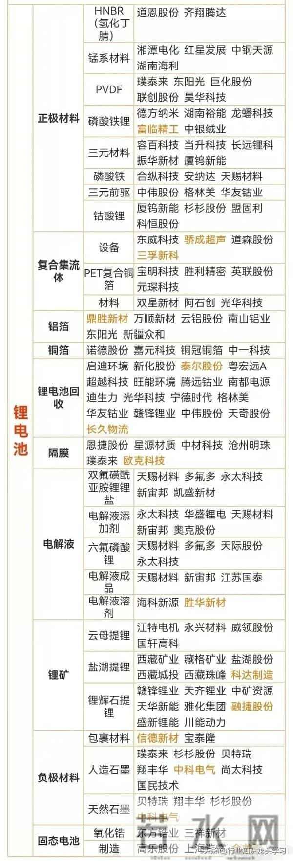 值得珍藏：科技10概念+机器人+消费电子+算力核心+锂电池+AI应用