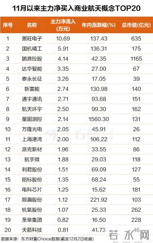 三重拐点！商业航天逆势爆发 主力资金杀入多股(附股)