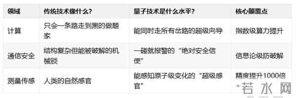 未来10年最猛赛道：量子科技