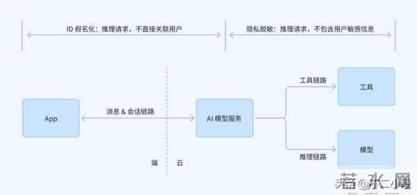 微信“封杀”豆包：App 与 Agent 的第一场战争，不止关乎安全