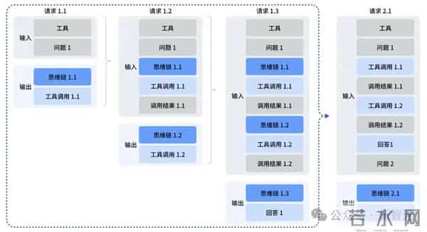 OpenAI危！DeepSeek放大招：追平谷歌最强，手撕GPT-5 High