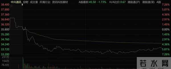 2200亿的中兴通讯，下一个超级大牛股？