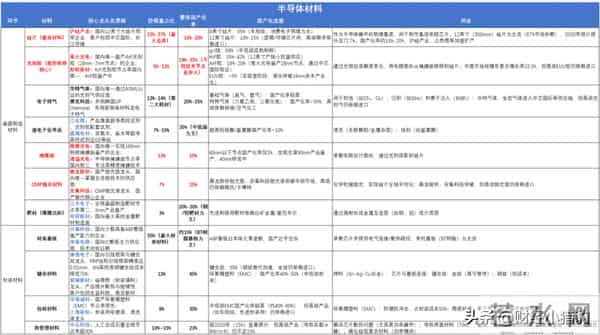 刚刚，有大消息！国产半导体，或进入超级大周期？（概念股名单）