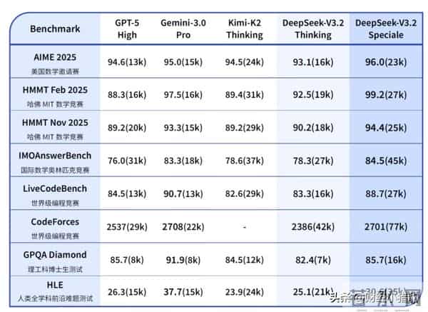 深夜,DeepSeek大消息!这个板块迎来重磅催化,要加速?(附股)
