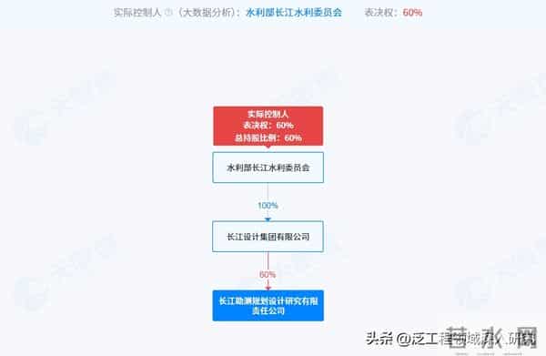 超级设计标：中标价21.3亿元，引大济岷工程设计花落四川水发设计