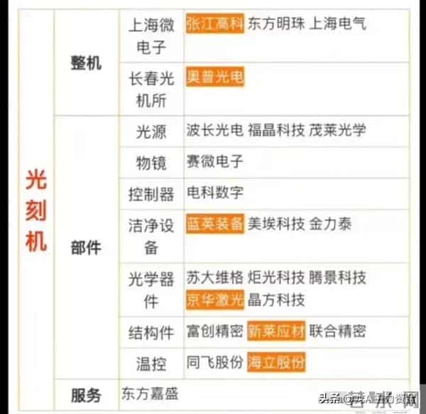 国资十大科技+cpo+半导体芯片及封测龙头+光刻机+HBM存储等汇总