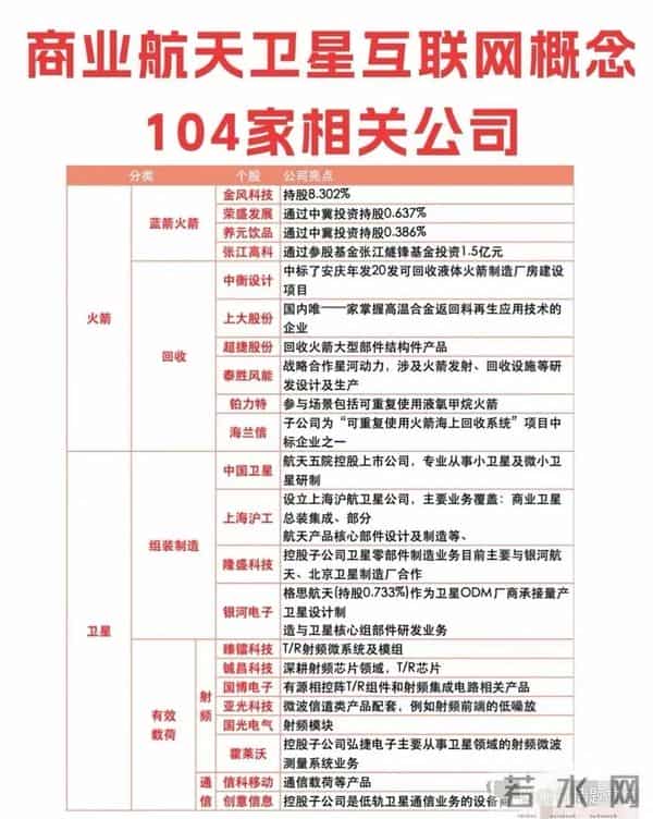 周末重磅利好！104家商业航天公司全梳理，太空算力已暴增10%
