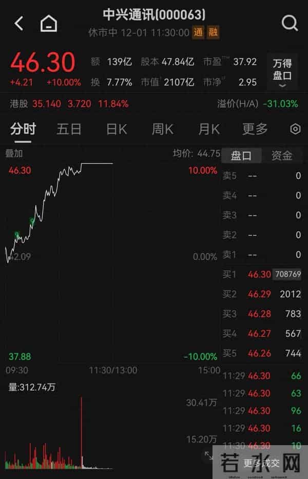 千亿巨头，罕见涨停！要做AI手机界的华为？豆包大消息，直接引爆！