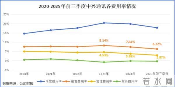 狂砸240亿,中兴通讯,深不可测!