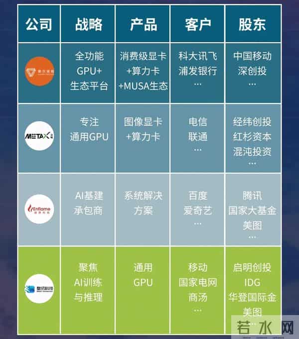 吴婷：一口气讲透国产GPU四小龙