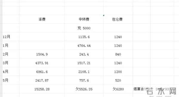 一年躺赚20万的快递驿站,开始塌房了