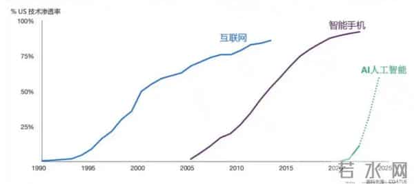 但斌:AI Agent的实现,很可能让全世界被几家公司控制,谷歌英伟达未来市值未来可能达10万亿,国内对标谷歌的公司只有两家