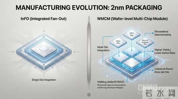iPhone 18首发！苹果A20芯片前瞻：不止2纳米工艺