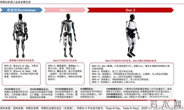 中信证券：特斯拉机器人接近量产定型 国内相关企业有望陆续受益