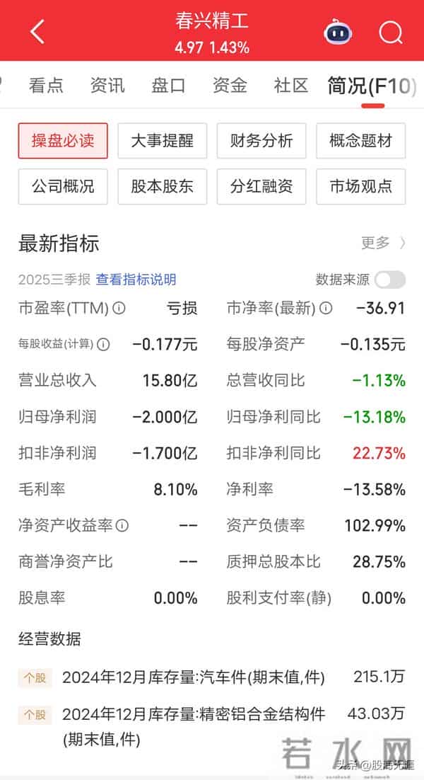 6元内人形机器人潜力股清单！10只低价位标的全解析，散户必看。