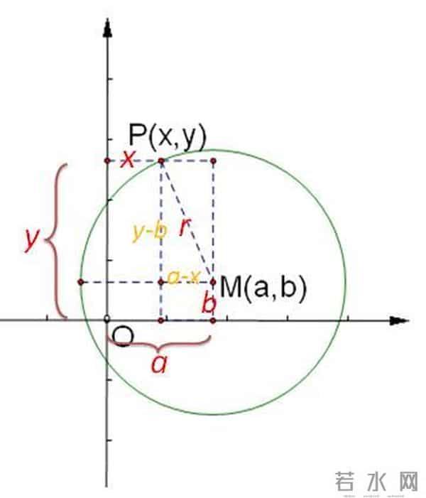 为什么说把函数可视化可以大大降低学习它的难度？