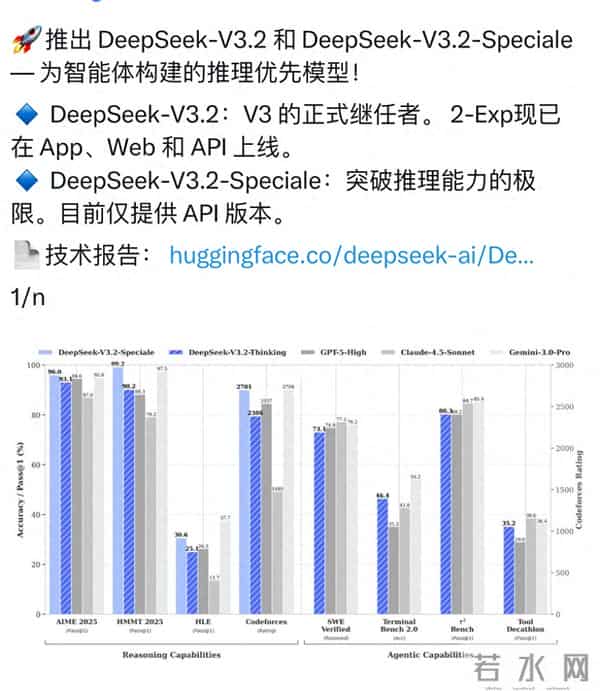 DeepSeek又上新！模型硬刚谷歌，承认开源与闭源差距拉大