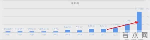 比黄金更稀缺!1.6T光模块A股仅有8家,5家都是全球前十