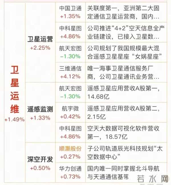 太空算力引爆新赛道！这些公司已抢先布局（附名单）