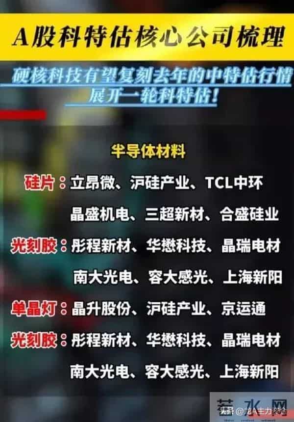 国资十大科技+cpo+半导体芯片及封测龙头+光刻机+HBM存储等汇总