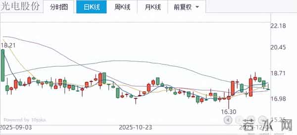 人形机器人迎利好，板块内5家公司三季报净利润增长超1000%