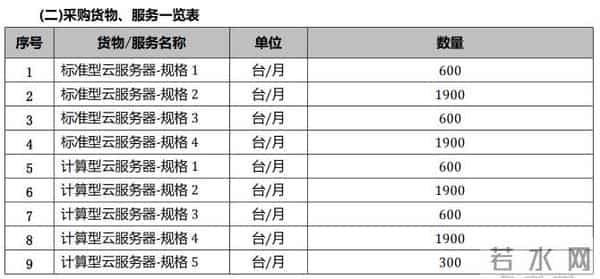1.15亿云大单！腾讯云中标