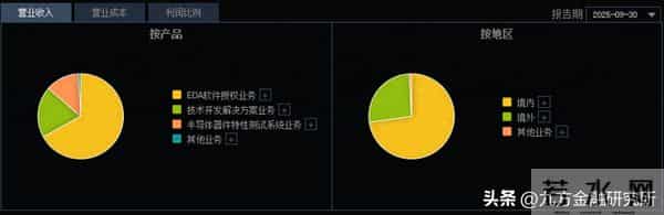 战略并购2家微电子公司！EDA新贵或起飞？