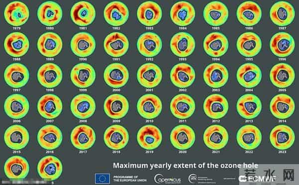 臭氧层正在修复！科学家称南极上空的臭氧空洞可能很快永久闭合
