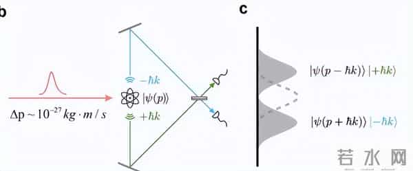 爱因斯坦输了？中国物理学家的一场实验，终结了他的“百年争论”