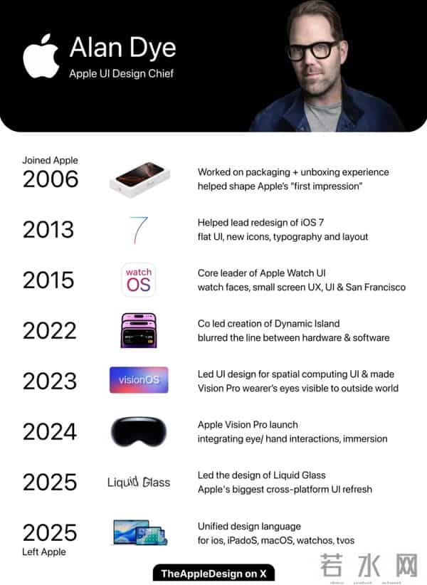 先是 iPhone Air，现在液态玻璃的设计者也离职了