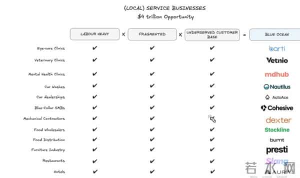 那些“无聊”的 AI 细分市场，正在批量创造百万富翁