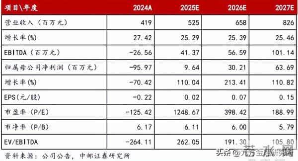 战略并购2家微电子公司！EDA新贵或起飞？