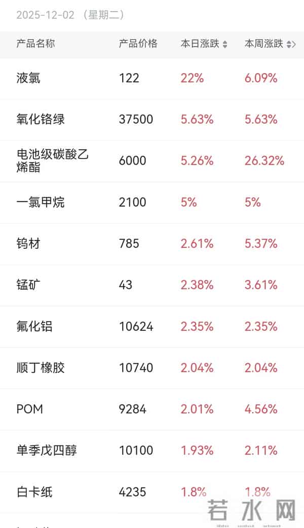 谁掌控OCS与光模块，就掌控算力未来。大摩上调谷歌TPU至700万块