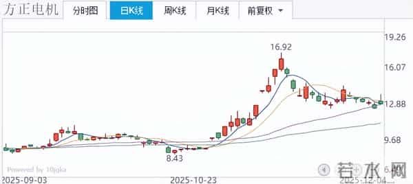 人形机器人迎利好，板块内5家公司三季报净利润增长超1000%