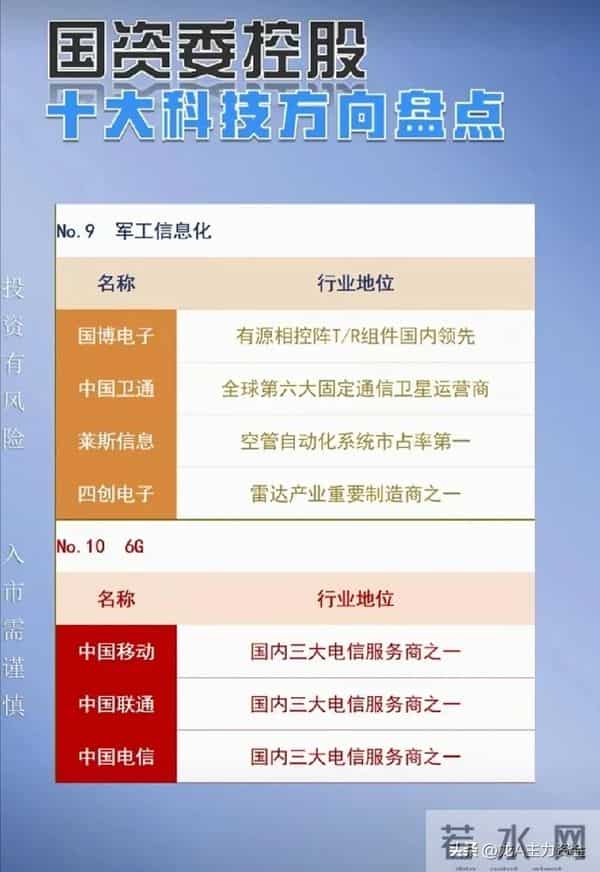 国资十大科技+cpo+半导体芯片及封测龙头+光刻机+HBM存储等汇总
