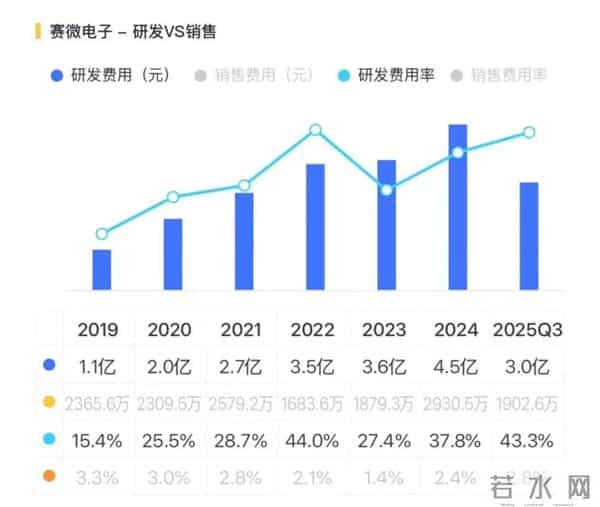 赛微电子：谷歌光交换芯片核心供应商，出售瑞典资产重注本土晶圆制造