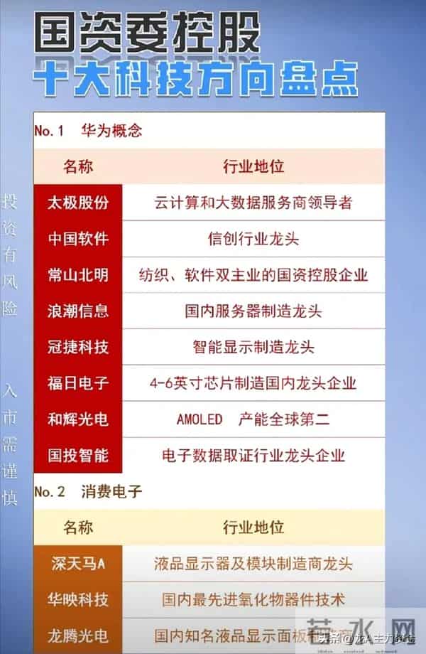 国资十大科技+cpo+半导体芯片及封测龙头+光刻机+HBM存储等汇总