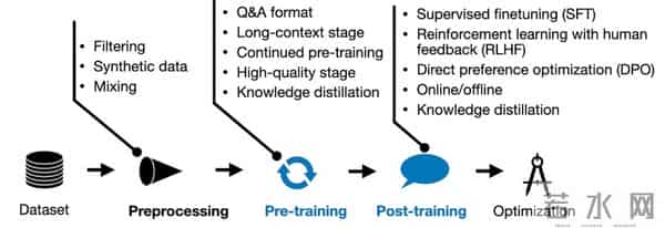 OpenAI大溃败，GPT-5「换皮」GPT-4o，两年半预训练0突破