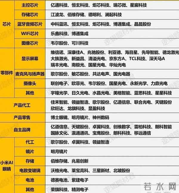 AR-AI眼镜赛道全面开花：这些才是真龙头，附最全图谱